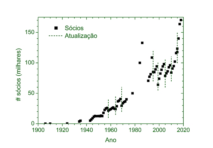 socios 1906-2019 1