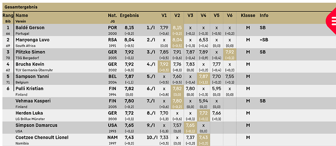 comprimento 'Ergebnisse I leichtathletik.de' - ergebnisse.leichtathletik.de