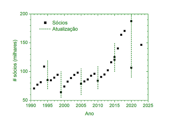 socios 1990-2023 1