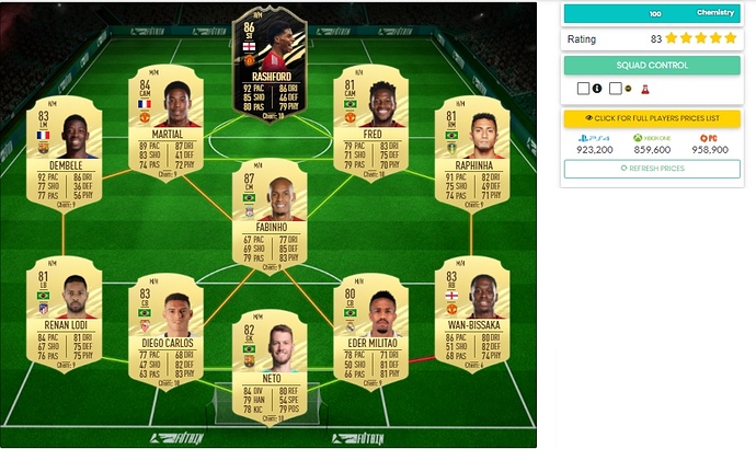 fut