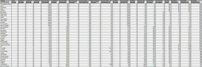 Top40 - Real - Desportivo por Contratação