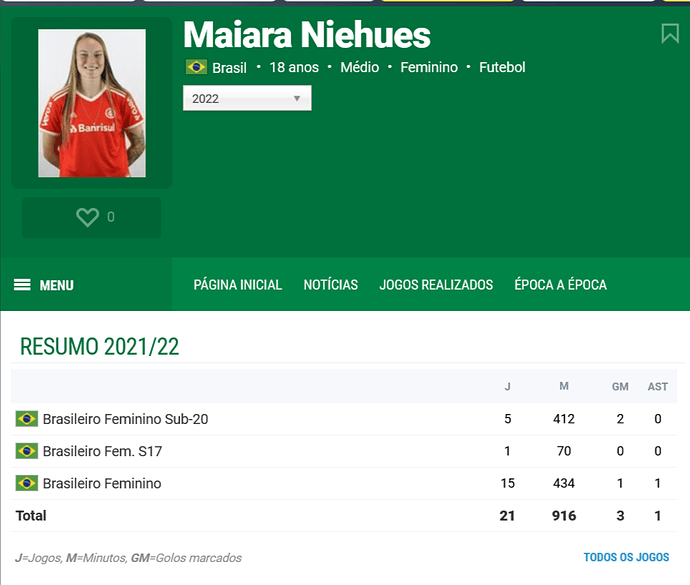 FireShot Capture 4433 - Maiara Niehues __ Maiara Carolina Niehues __ Sporting - www.zerozero.pt