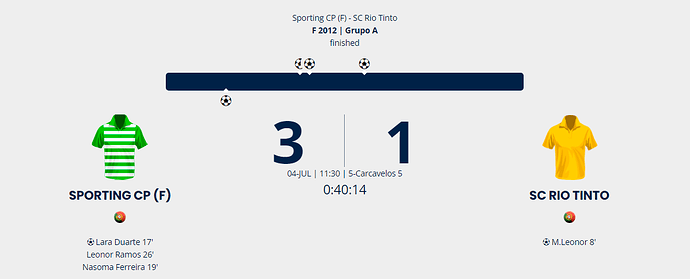 FireShot Capture 678 - Sporting CP (F) - SC Rio Tinto - Calendário Jogos - IBERCUP - Torneio_ - www.ibercup