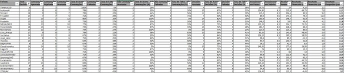 Top40 - Virtual - Desportivo por Contratação