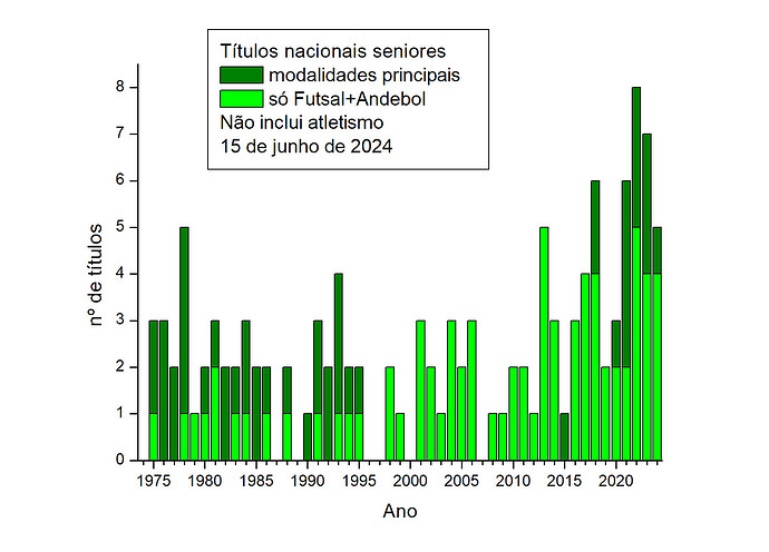 modalidades 2024-06-15
