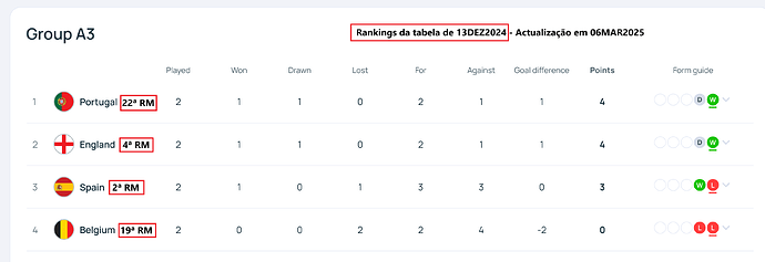 FireShot Webpage Capture 364 - 'Groups & Standings I UEFA Women's Nations League I UEFA.com' - www.uefa.com