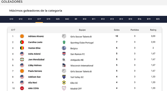 Goleadores - Donosti Cup - info.donosticup.com