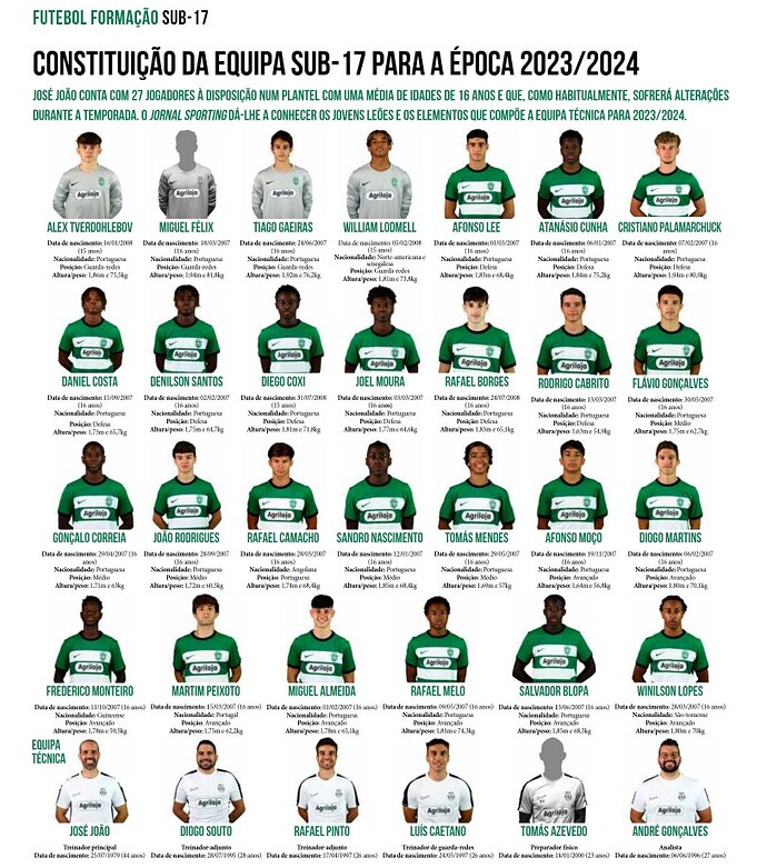 sub 17
