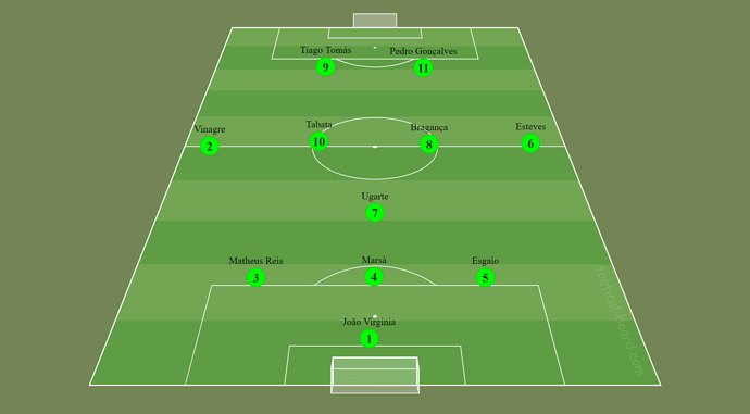 tactical-board.com