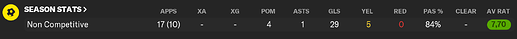 Miguel bessa stats