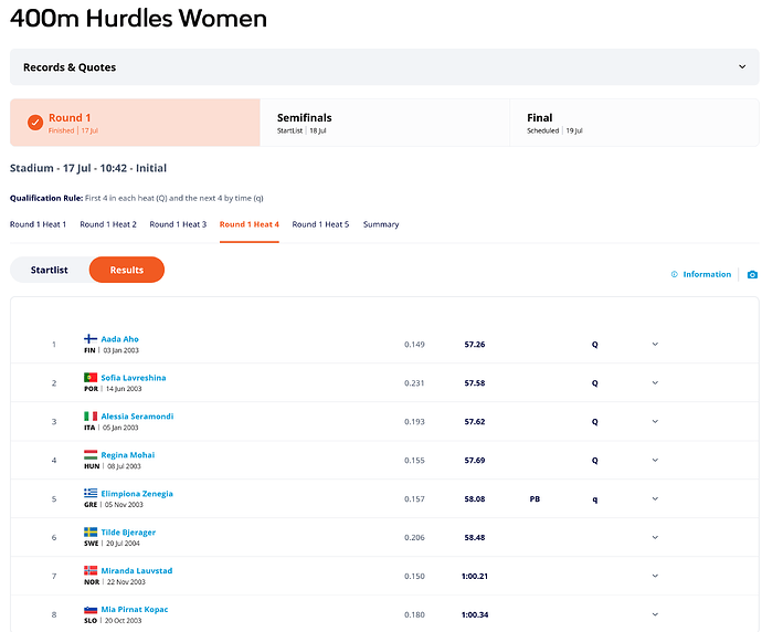 FireShot Webpage Capture 493 - 'European Athletics U23 Championships - Bergen, NOR, 2025 Results' - live.european-athletics.com