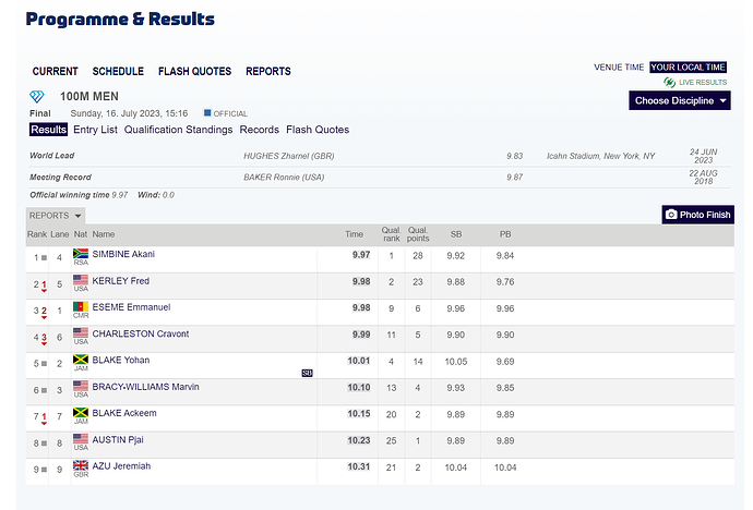 2023.07.16 Programme & Results - silesia.diamondleague.com
