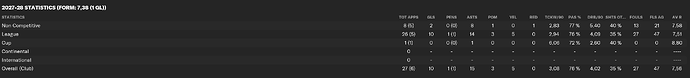 jodse melro stats