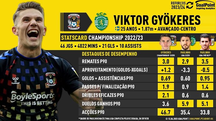 GoalPoint-Reforcos-Viktor-Gyokeres-Sporting-202324