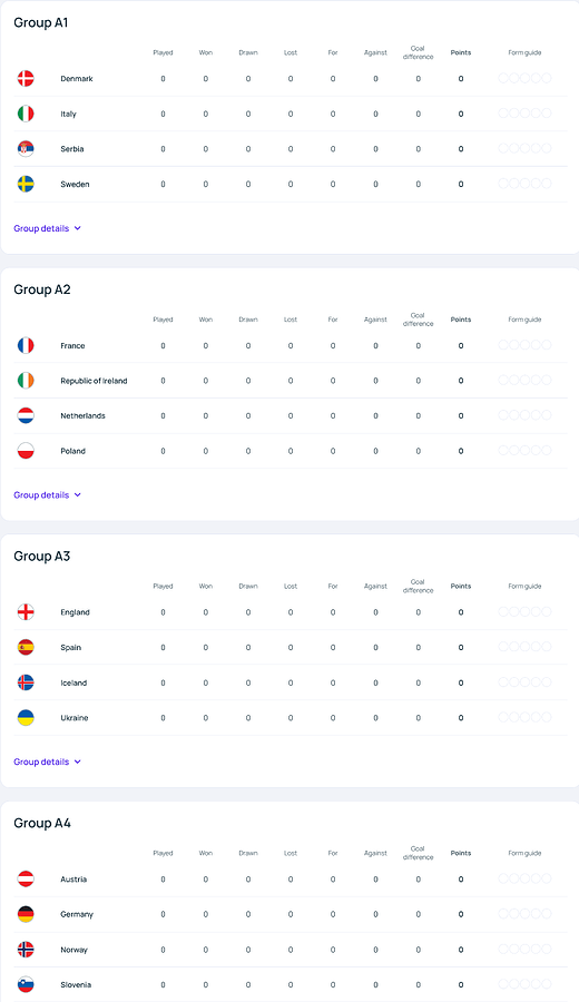LIGA A  'Groups & Standings I Women's European Qualifiers I UEFA.com' - www.uefa.com