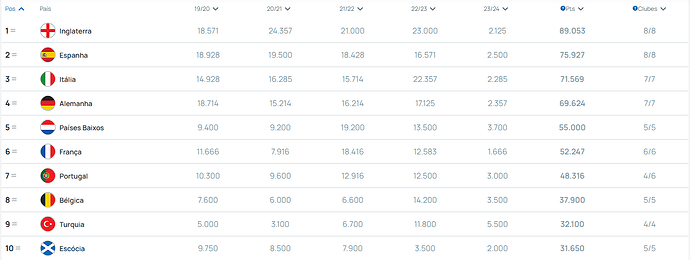 ranking países