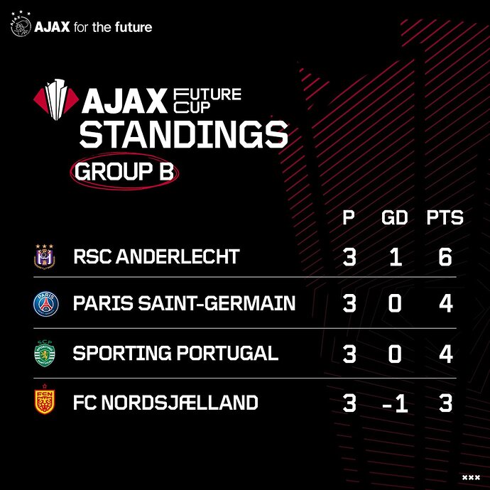 stand-groep-b-vierkant