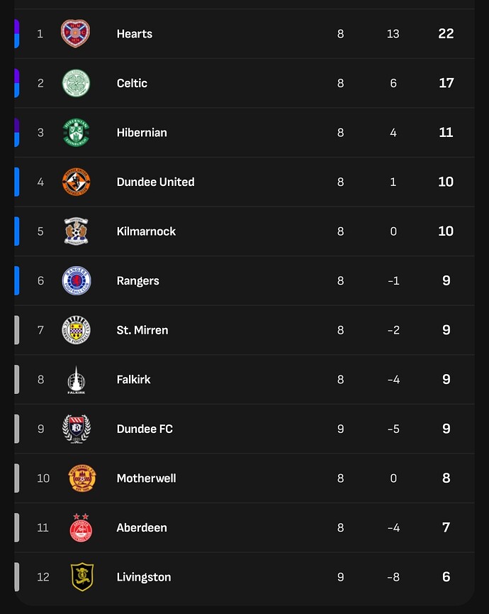 Screenshot_2025-10-19-13-44-40-597_com.livescore-edit