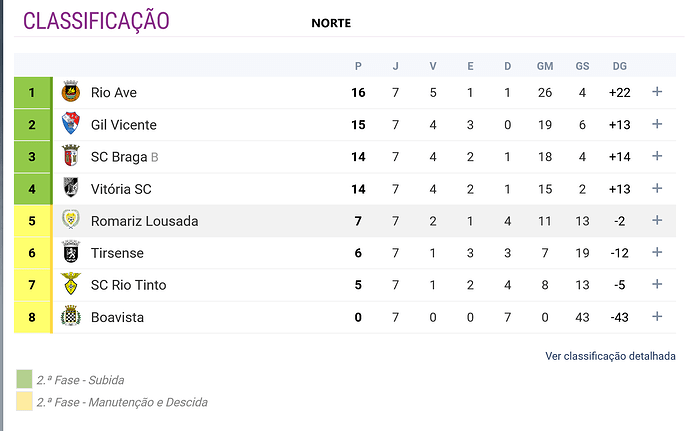 FireShot Webpage Capture 288 - 'II Divisão Feminino Série Norte 2024_25 - Jogos, Classificações e Estatísticas - Portugal' - www.zerozero.pt