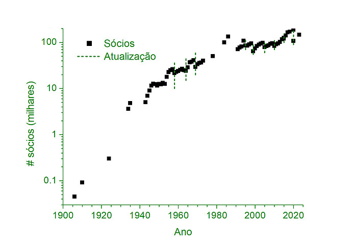 socios 1906-2023 2