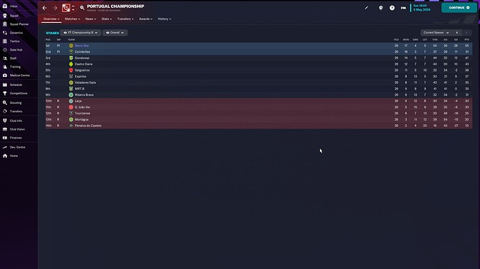 Classificação Liga