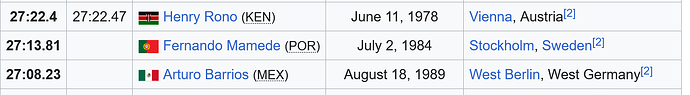 Screenshot 2026-01-28 at 14-11-32 10 000 metres world record progression - Wikipedia