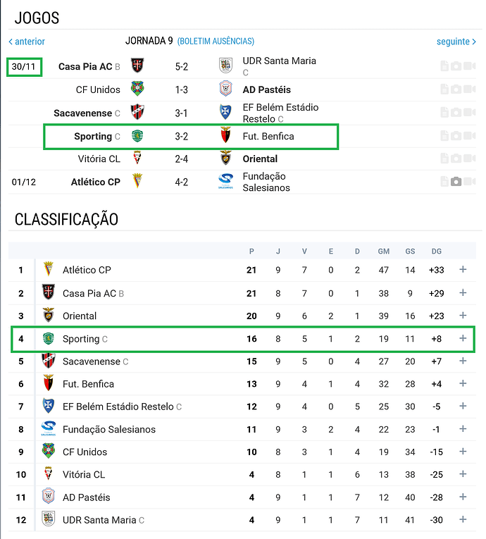 - 'AF Lisboa Série 4 Jun.C S14 2024_25 - Jogos, Classificações e Estatísticas - Portugal' - www.zerozero.pt