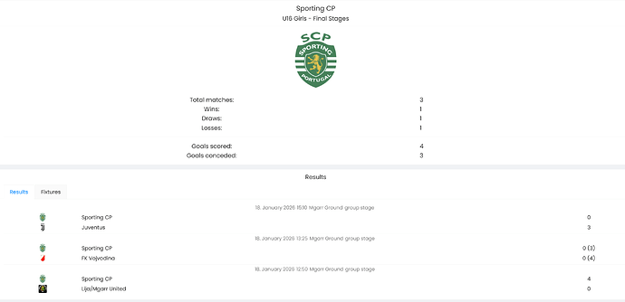 U16 Girls - Final Stages - SCP Results 'nextmatch.live' - nextmatch.live