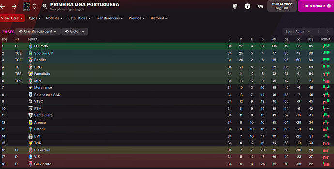 class liga