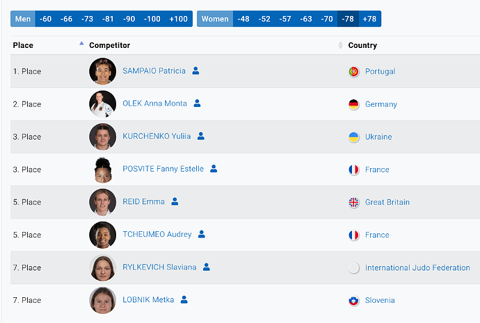 -78  'European Judo Championships Seniors Podgorica 2025 - European Judo Union' - www.eju.net