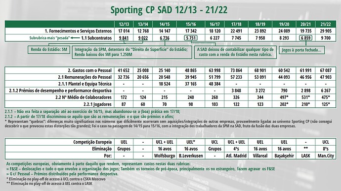 Sporting F&SE e GcP-final