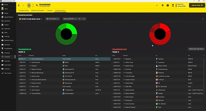 transfer history