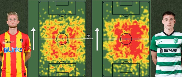 heatmap hjulmand ugarte