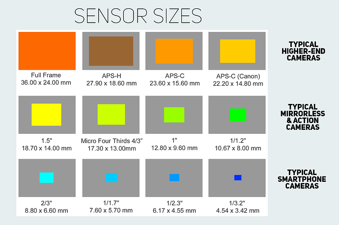 sensors-