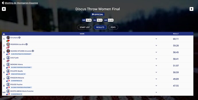 Discus Throw Women - Final - results - athle-liveresults.fr