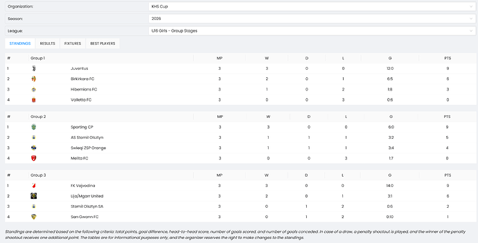 U16 Girls - Group Stages - 'nextmatch.live' - nextmatch.live