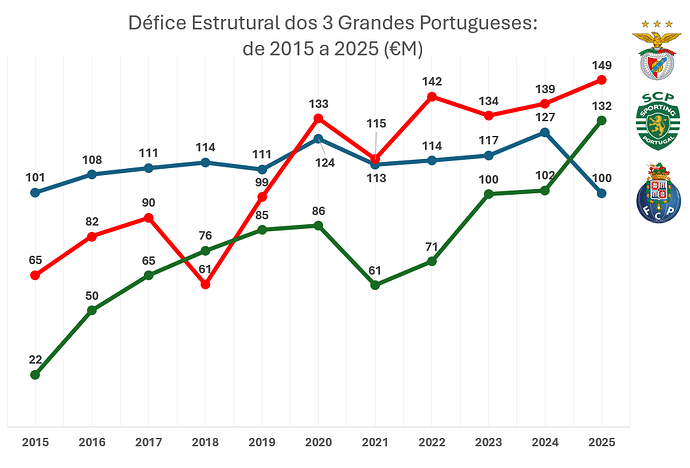 Défice Estrutural PT