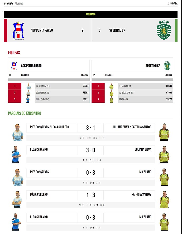 2023.10.08 - Campeonatos -2ª jornada -  Ponta do Pargo 2 - 3 Sporting CP