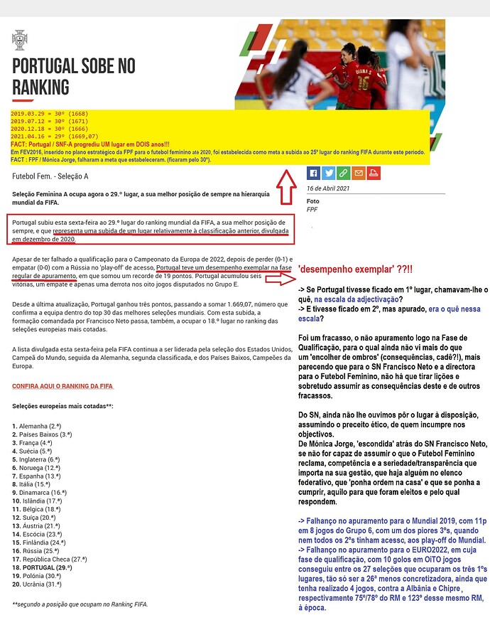 2021.04.16  Portugal sobe à melhor posição de sempre no ranking