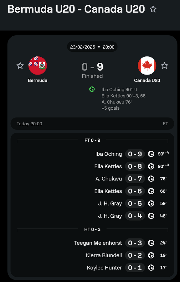 FireShot Webpage Capture 361 - 'Bermuda U20 vs Canada U20 live score, H2H and lineups I Sofascore' - www.sofascore.com