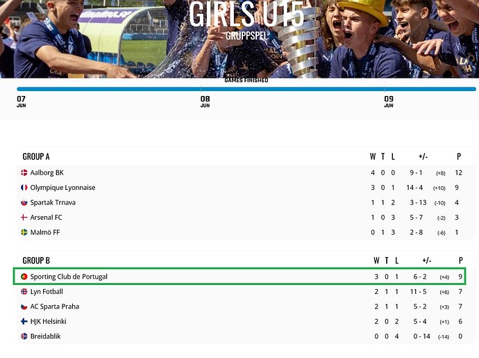 2024.06.07_09 - Malmö Trophy 2024 - Girls U15 - Gruppspel - malmotrophy.cups.nu