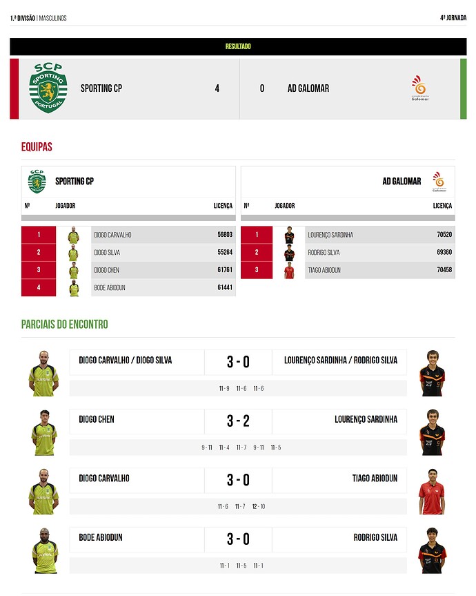 Campeonato Nacional - FPTM - fptm.pt