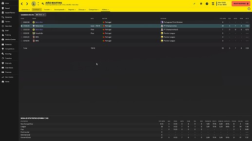 J. Martins stats Rebordosa