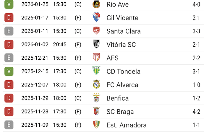 Captura de ecrã 2026-01-30, às 11.11.44