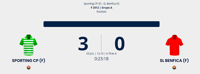 Sporting CP (F) - SL Benfica (F) - Calendário Jogos - IBERCUP - Torne_ - www.ibercup.
