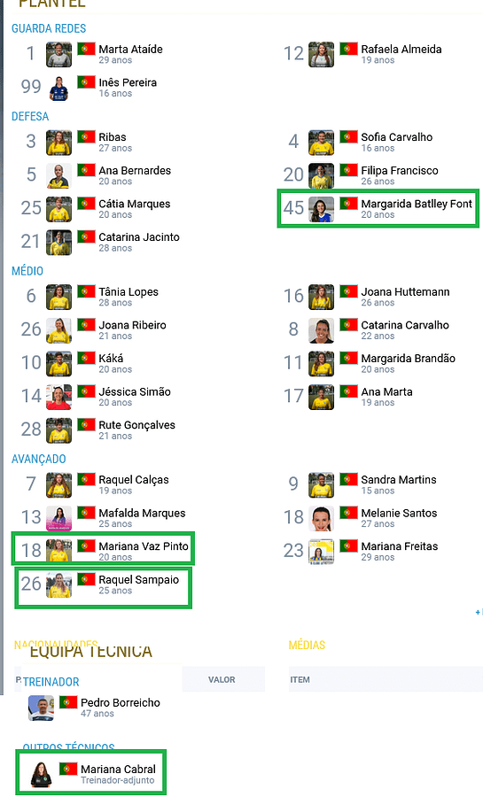 Screenshot 2023-05-30 at 09-36-02 Grupo Desportivo Estoril Praia - Feminino Estatísticas Títulos Palmarés História Golos Próximos Jogos Resultados Notícias Videos Fotos Plantel zerozero.pt
