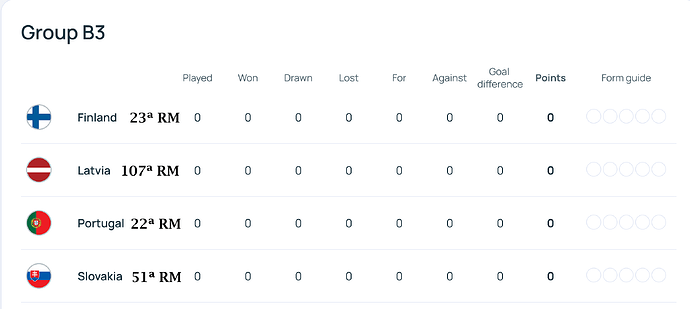 Grupo B3 'Portugal-Finland I Women's European Qualifiers 2027 I UEFA.com' - www.uefa.com