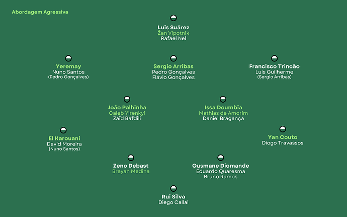 Sporting 202627