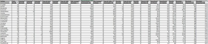 Top40 - Virtual - RF por Contratação