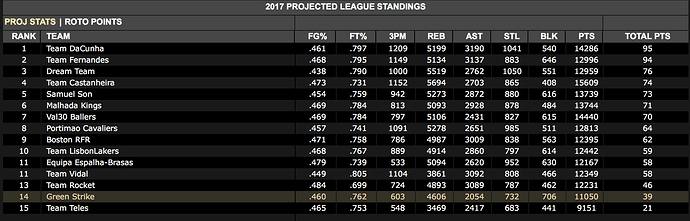 projected.png